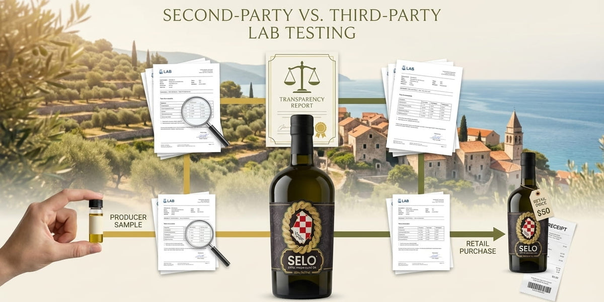 Second-Party vs Third-Party Lab Testing in Olive Oil, and Why It Matte ...